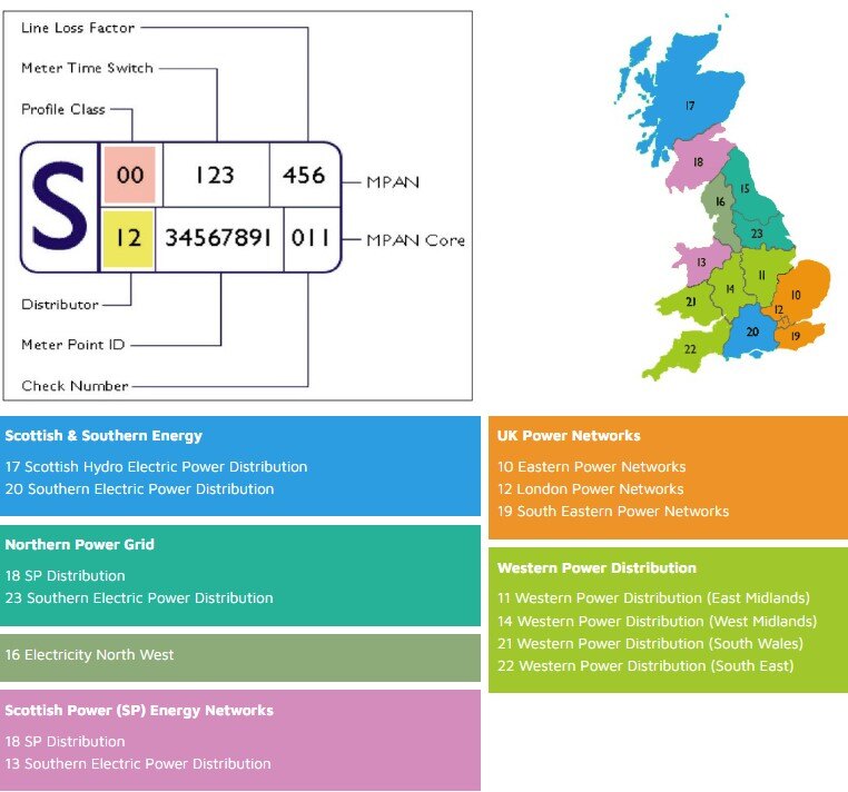 Dno Application Map Consultancy | DNO Applications