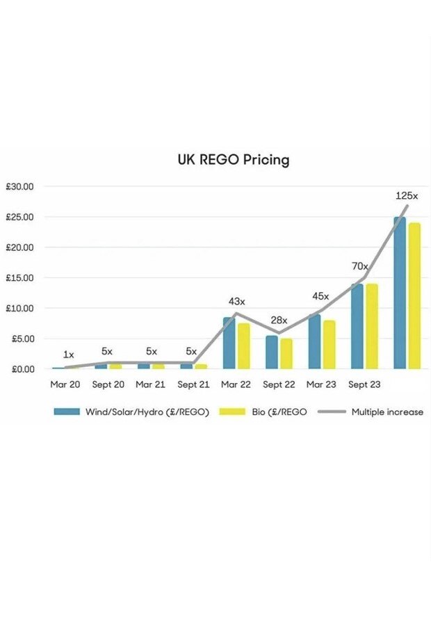 REGO pricing-3