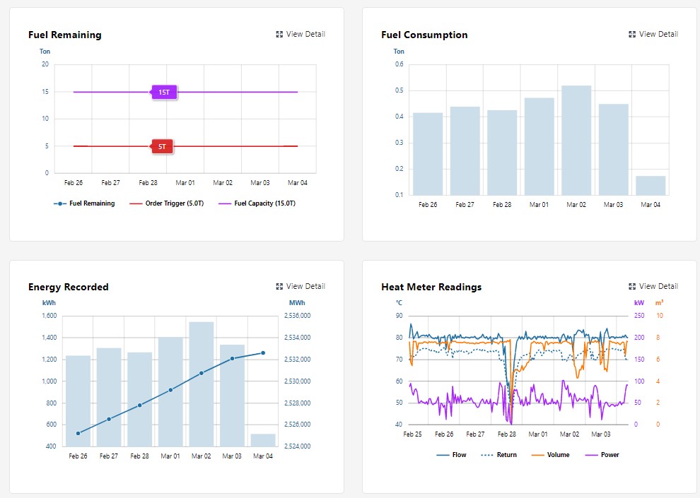 mHUB dashboard