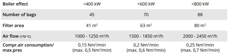 Filter data