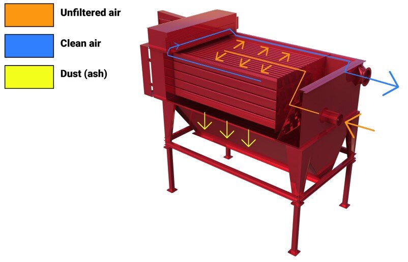 Filter operation