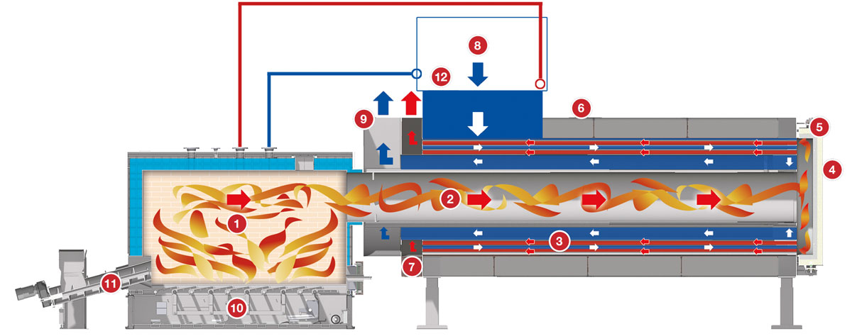 air-heat-exchanger