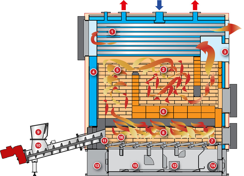 hot-and-warm-water-systems