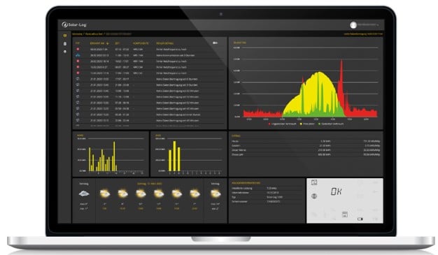 PV monitoring