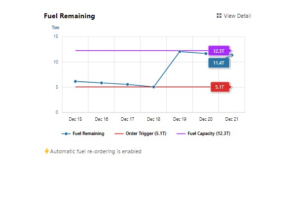 Online Fuel Management 