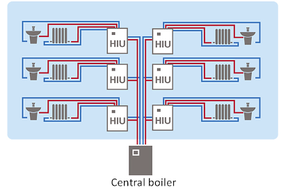 HIU-schematic-myriad