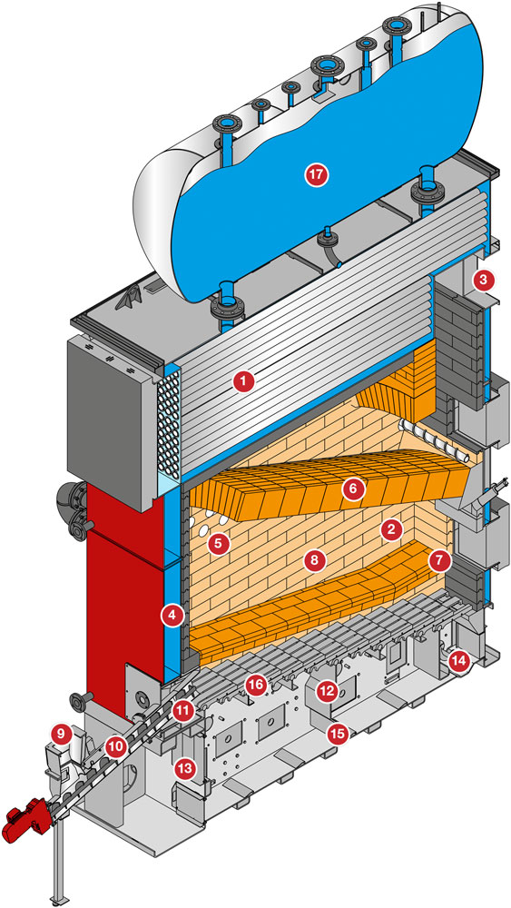 steam-boiler-heating-medium