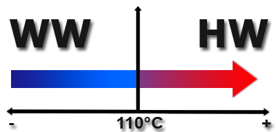 warm-and-hot-water-boilers